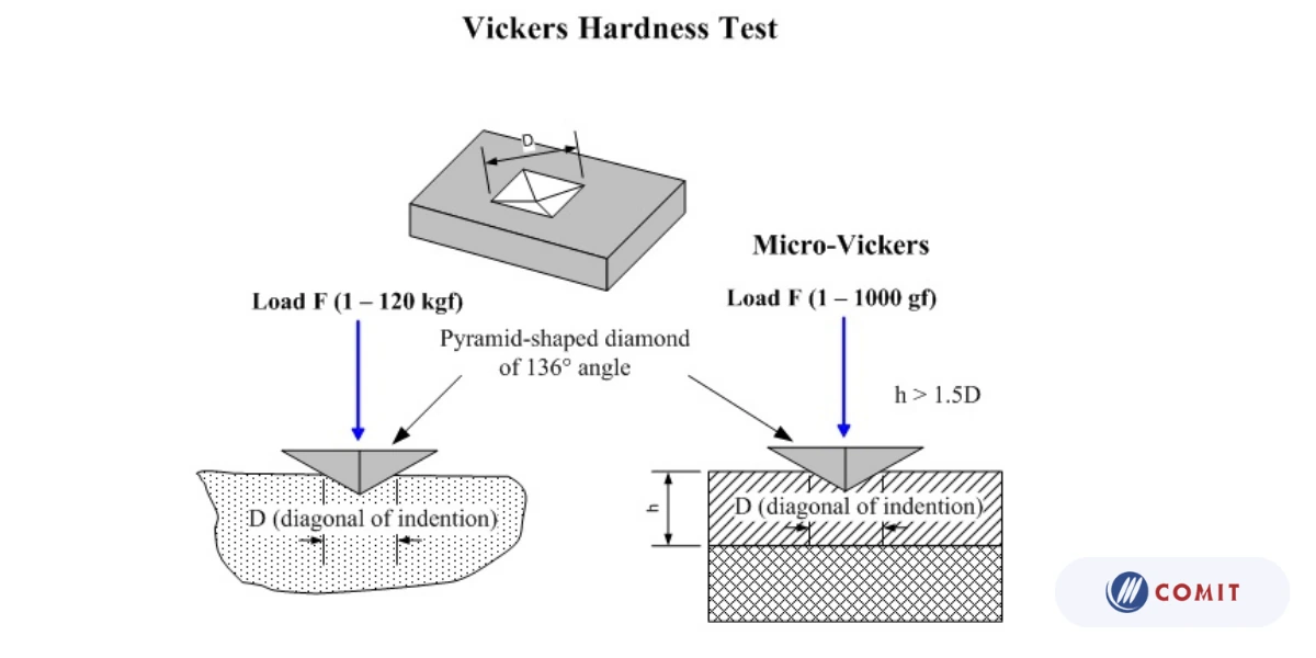 Phương pháp đo độ cứng Vicker