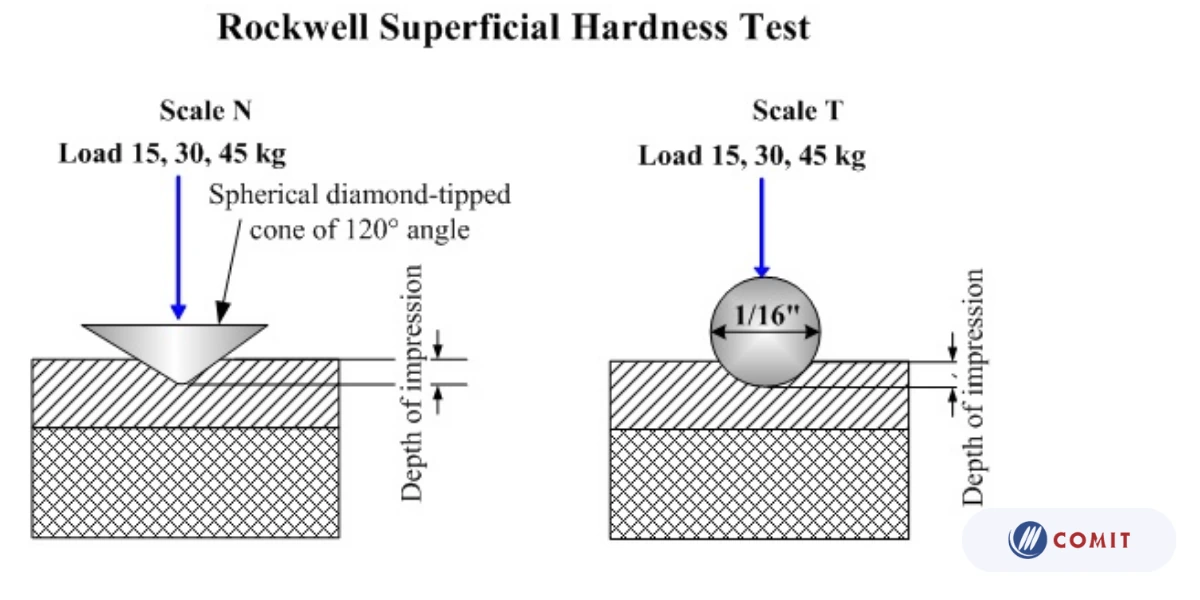 Phương pháp đo độ cứng Rockwell