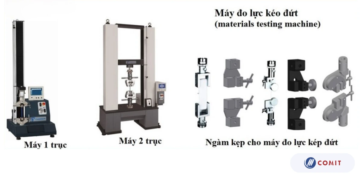 Phương pháp kiểm tra độ bền kéo đứt vải, giấy, nhựa