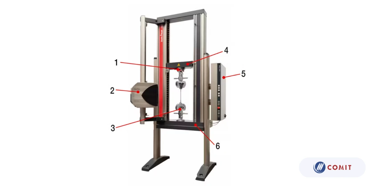 Các thành phần của máy kiểm tra độ bền kéo