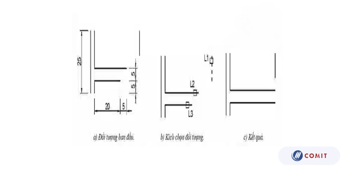 Độ kéo dài – Extension