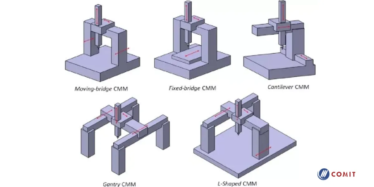 Tìm hiểu về khái niệm và ứng dụng của máy đo CMM