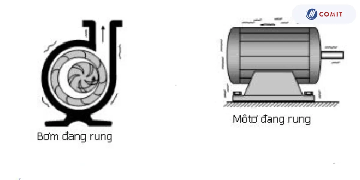 Khi khe hở giữa các bộ phận vòng bi trở nên quá lớn, nó có thể dẫn đến sự lỏng lẻo và rung động không mong muốn trong quá trình hoạt động của máy.