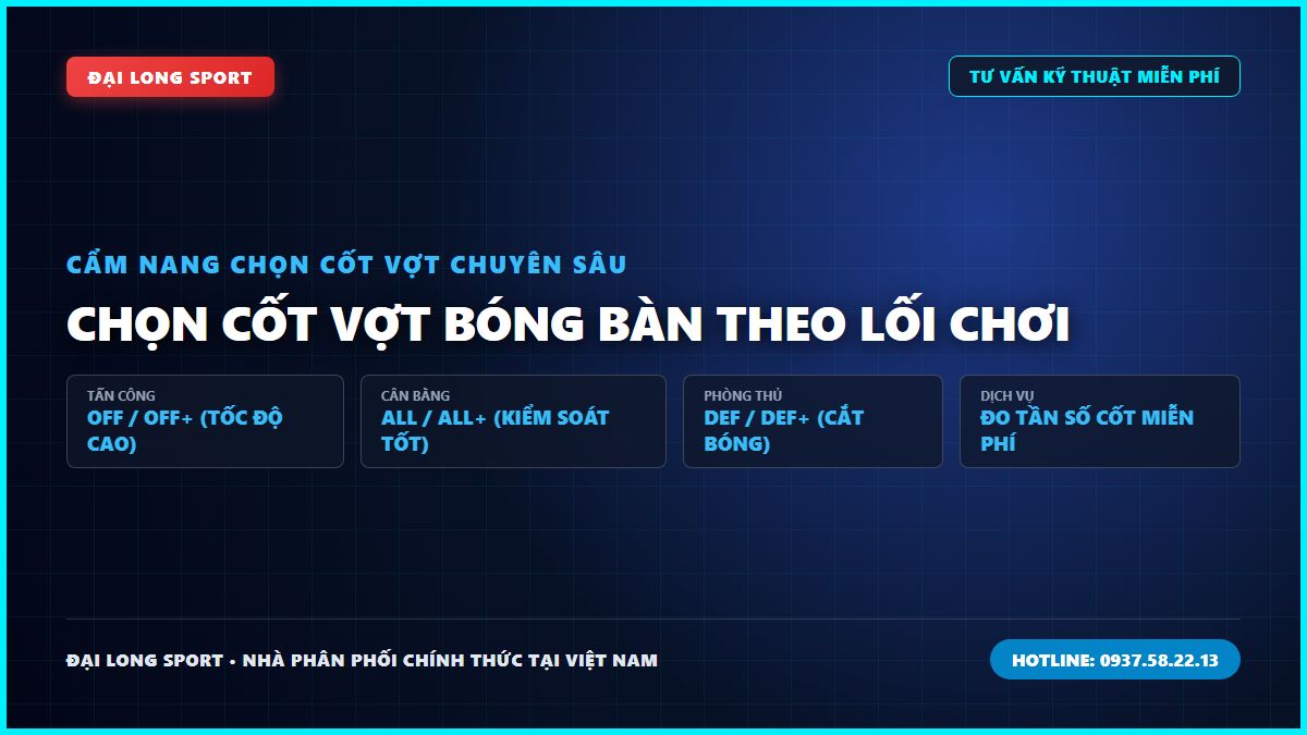 CHỌN CỐT VỢT BÓNG BÀN THEO LỐI CHƠI