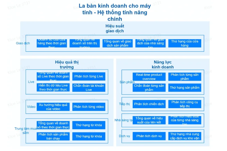 La bàn dữ liệu TikTok Shop có khả năng gì?