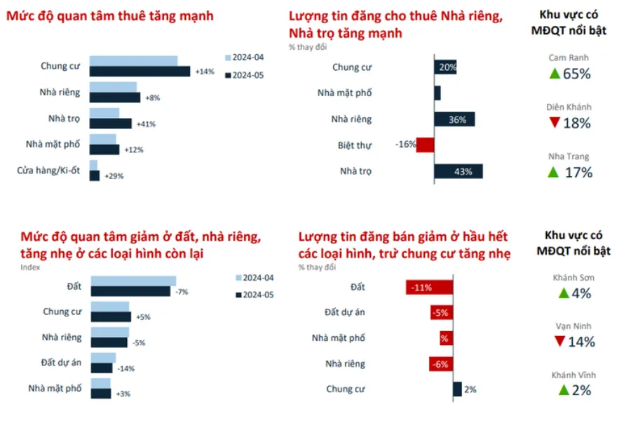 Bất Động Sản Khánh Hòa tháng 52024 Làn sóng mới trên thị trường cho thuê 1