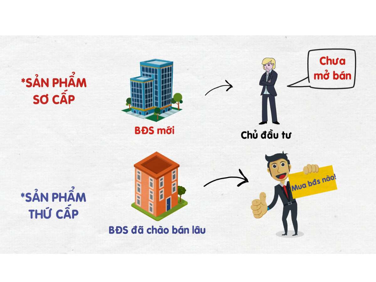 Bất động sản sơ cấp và Bất động sản thứ cấp