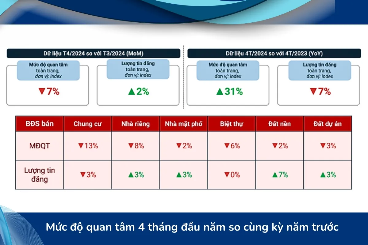 Bất động sản tháng 4/2024: Chung cư an ninh cao cấp