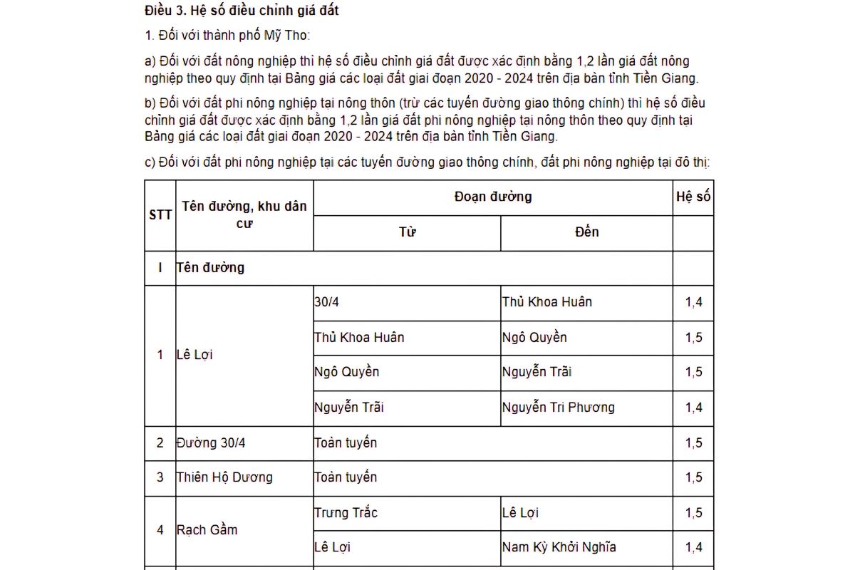 Một phần Hệ số điều chỉnh giá đất mới tại Tiền Giang