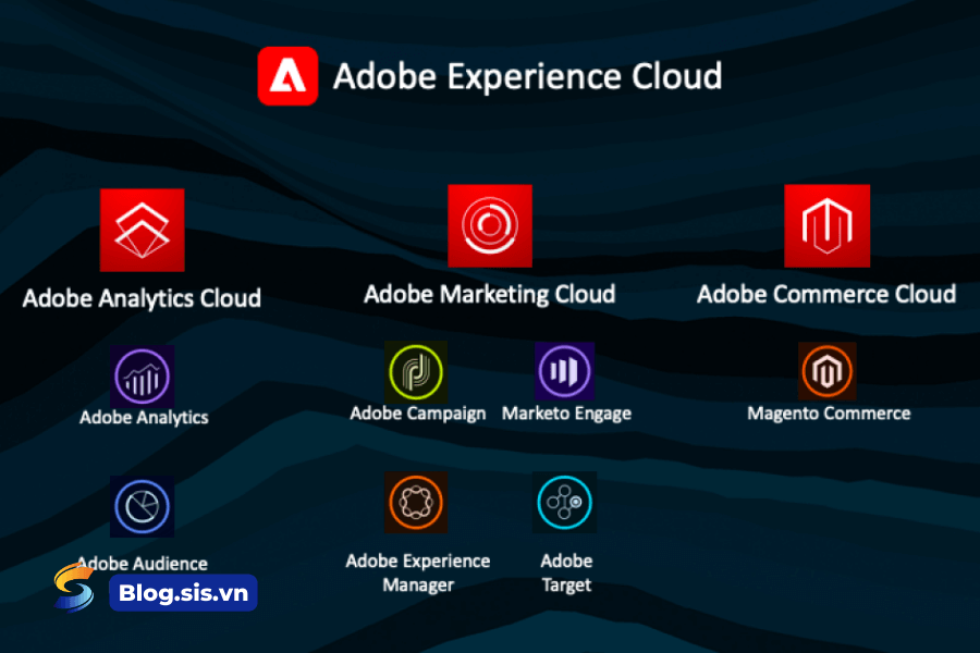 Phần mềm quản lý doanh nghiệp: Adobe Experience Cloud
