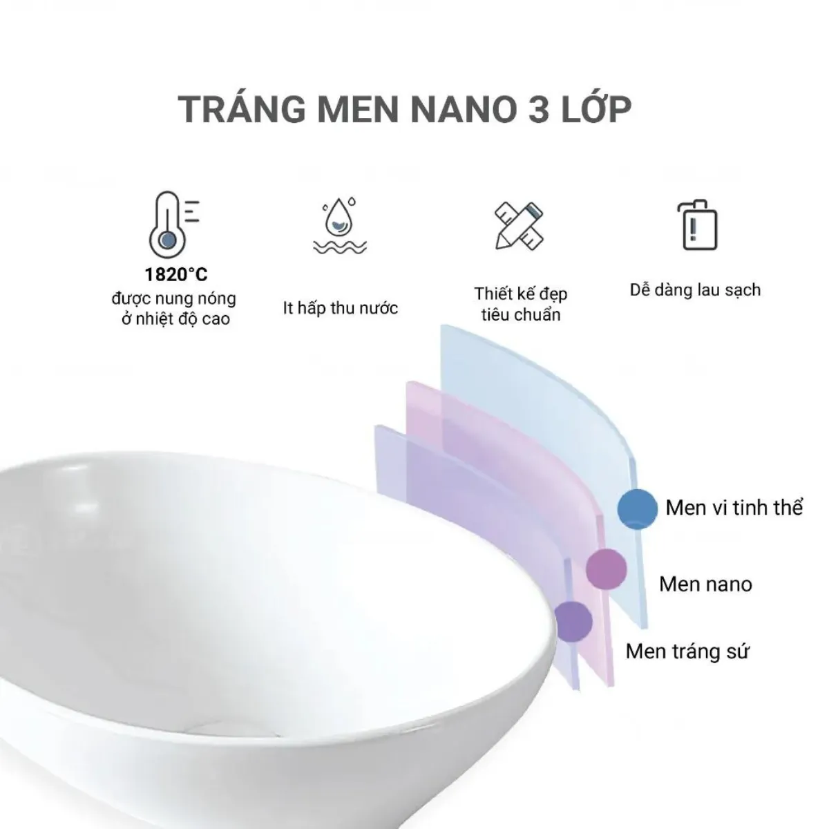Công nghệ phủ men nano là một trong những tính năng đặc biệt và quan trọng của Chậu rửa lavabo dương bàn Palado PLD666G
