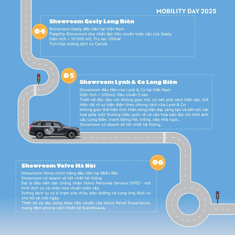 Hanh trinh trai nghiem nhung diem cham dac biet cua Tasco tai su kien Tasco Mobility Day 2025 2