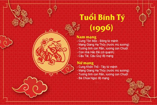 Đôi nét về tuổi bính tý sinh năm 1996