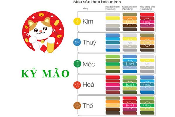 Màu sắc phù hợp với tuổi kỷ mão mệnh Thổ