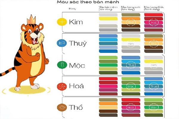 Màu sắc phù hợp với tuổi mậu dần