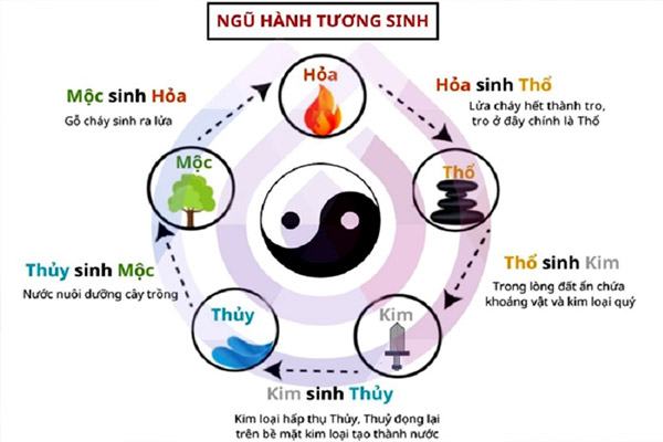 Quy luật ngũ hành đối với người tuổi quý hợi sinh năm 1983