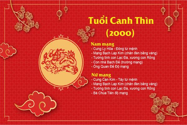 Tổng quan về tuổi canh thìn sinh năm 2000