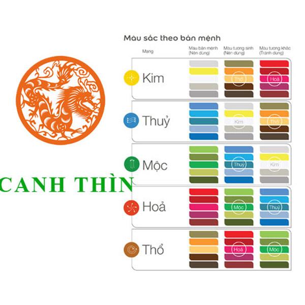 Màu sắc phù hợp với tuổi canh thìn sinh năm 2000