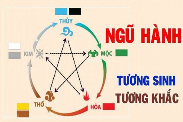 Tuổi giáp tuất trong ngũ hành