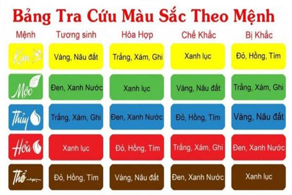 Những màu sắc phù hợp với tuổi nhâm tuất sinh năm 1982