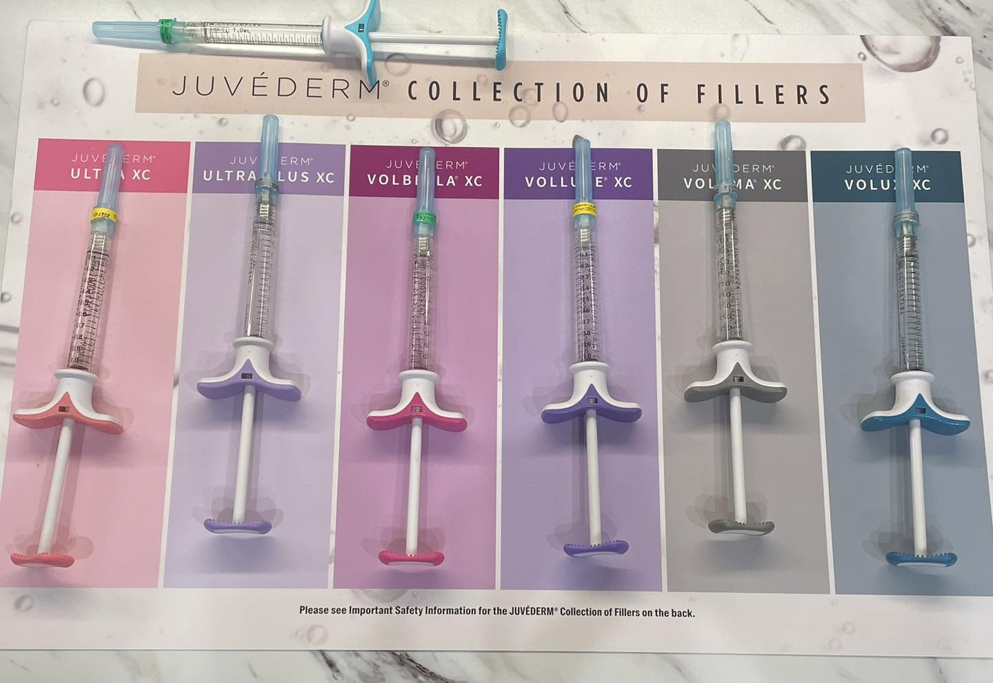 Có 6 dòng Juvederm cho 6 nhóm vị trí thực hiện dựa vào độ nhớt, độ liên kết của sản phẩm
