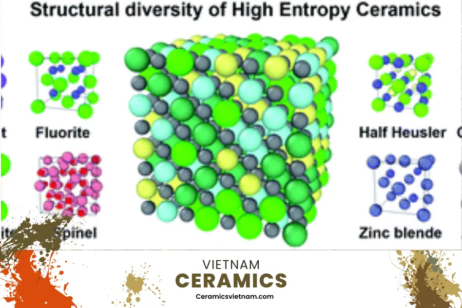 Exploring the complexity of high-entropy ceramics