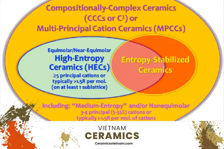 Exploring the complexity of high-entropy ceramics