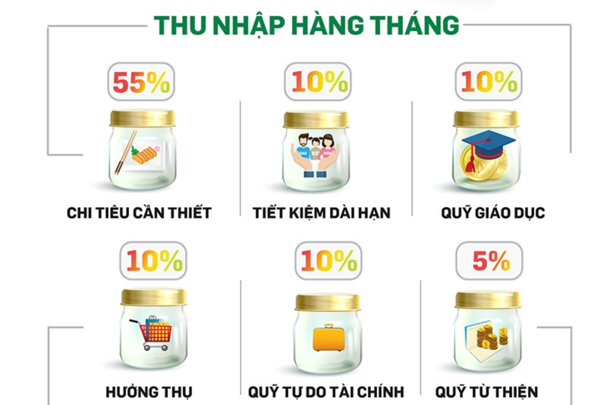 Bí Quyết Xây Dựng Quỹ Tiết Kiệm Hiệu Quả