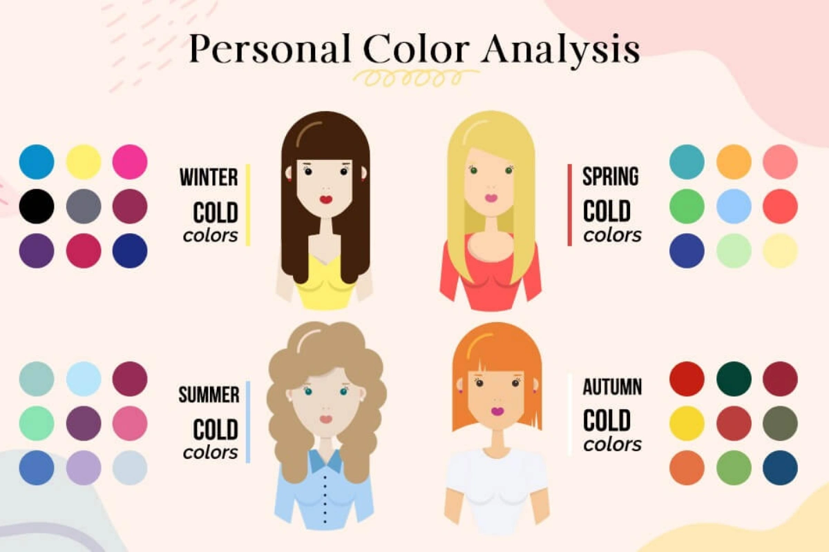 Personal Color bắt nguồn từ những nghiên cứu tiên phong về màu sắc và mối liên hệ của chúng với con người