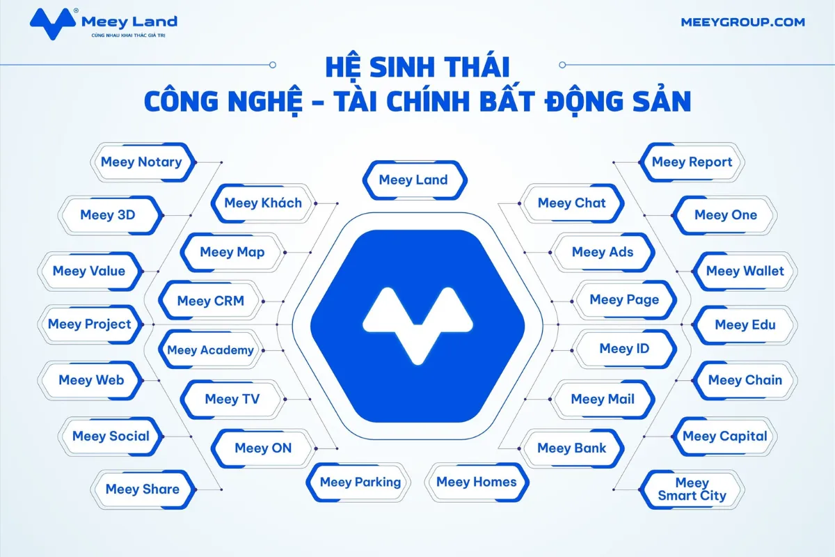 Meey Land được vinh danh nhờ đóng góp tích cực cho lĩnh vực môi giới bất động sản