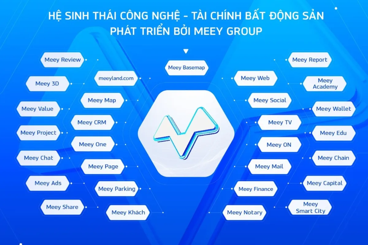 Meey Land định hướng xây dựng Hệ sinh thái 26 sản phẩm trong lĩnh vực công nghệ bất động sản.