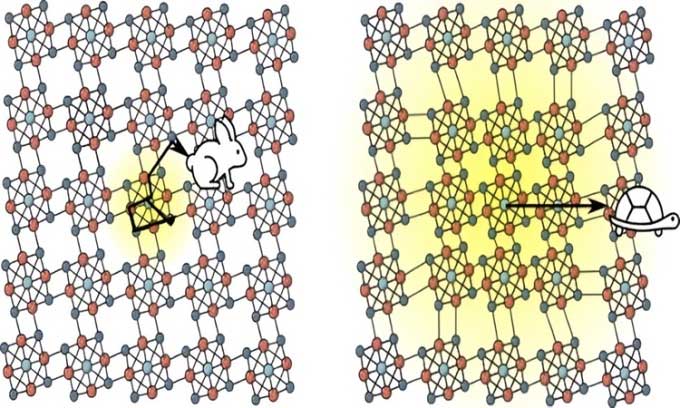 So sánh giữa cấu trúc silicon (trái) và Re6Se8Cl2 (phải).
