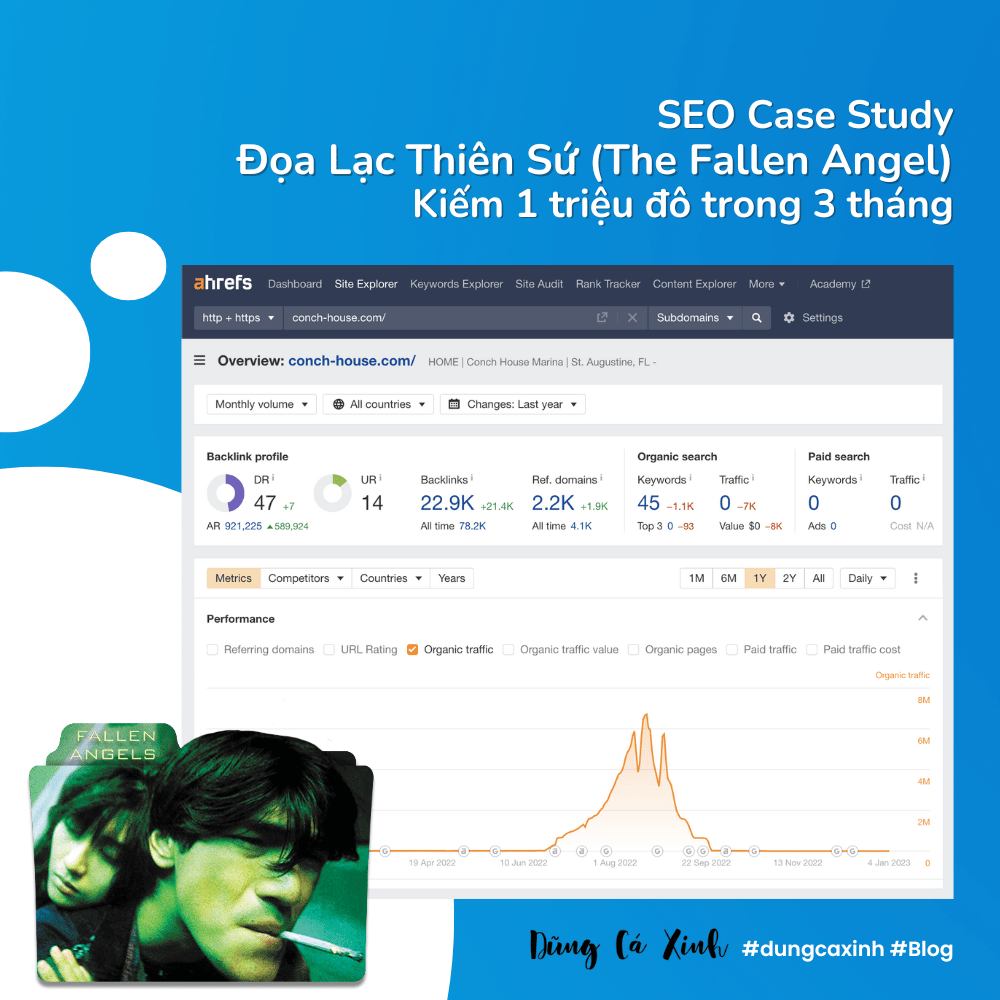 Ảnh 01: Vào ngày 19/08 năm 2022, Ahrefs đã ghi nhận Conch-house.com chạm đỉnh với Organic Traffic (Traffic tự nhiên) đạt xấp xỉ 6,7 triệu.