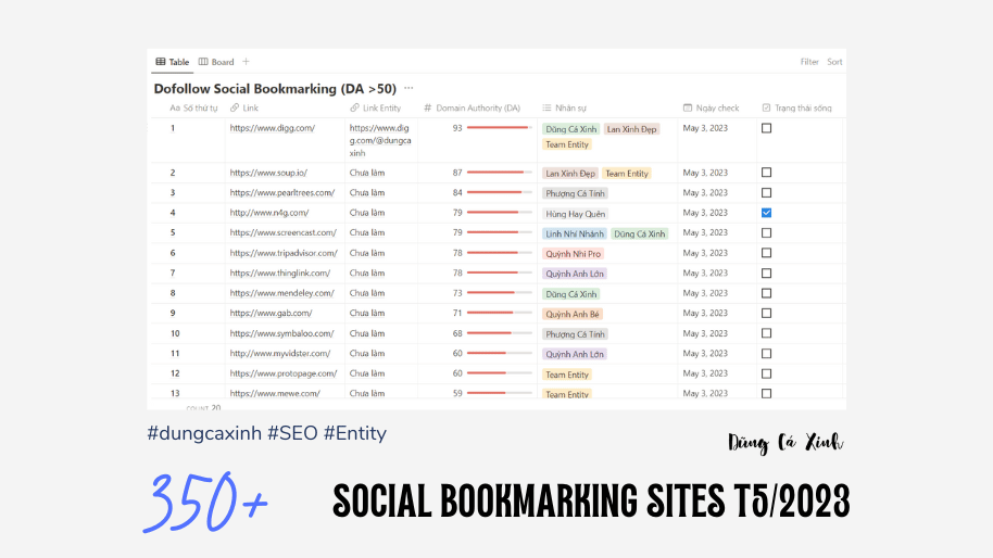 Seo Entity: Danh sách Social Bookmarking Sites 05/2023 với DA và PA cao