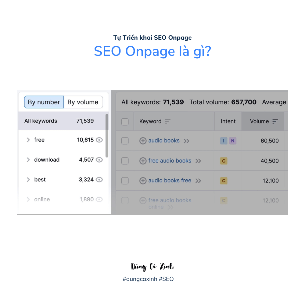 Tools Keyword Magic Tool sẽ tự động sắp xếp các cụm từ liên quan vào các thư mục liên quan.