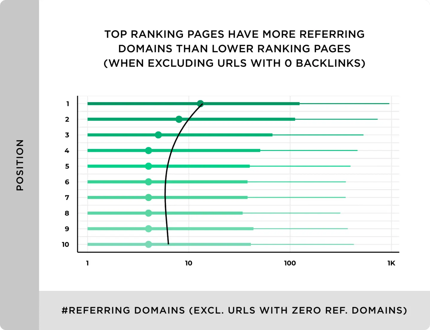 Sự đa dạng của domain tác động đến rankings.