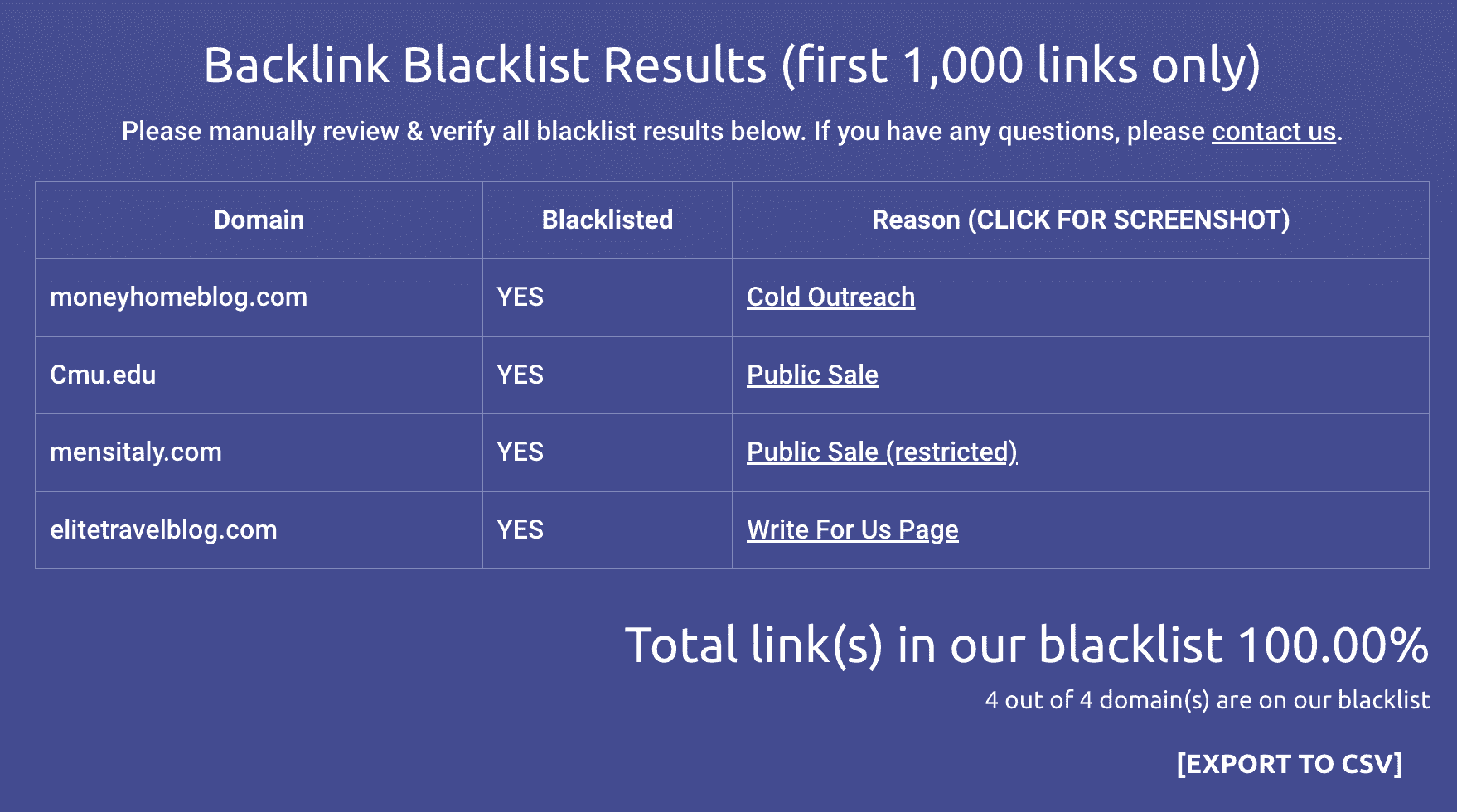 Kết quả kiểm tra Backlink Blacklist