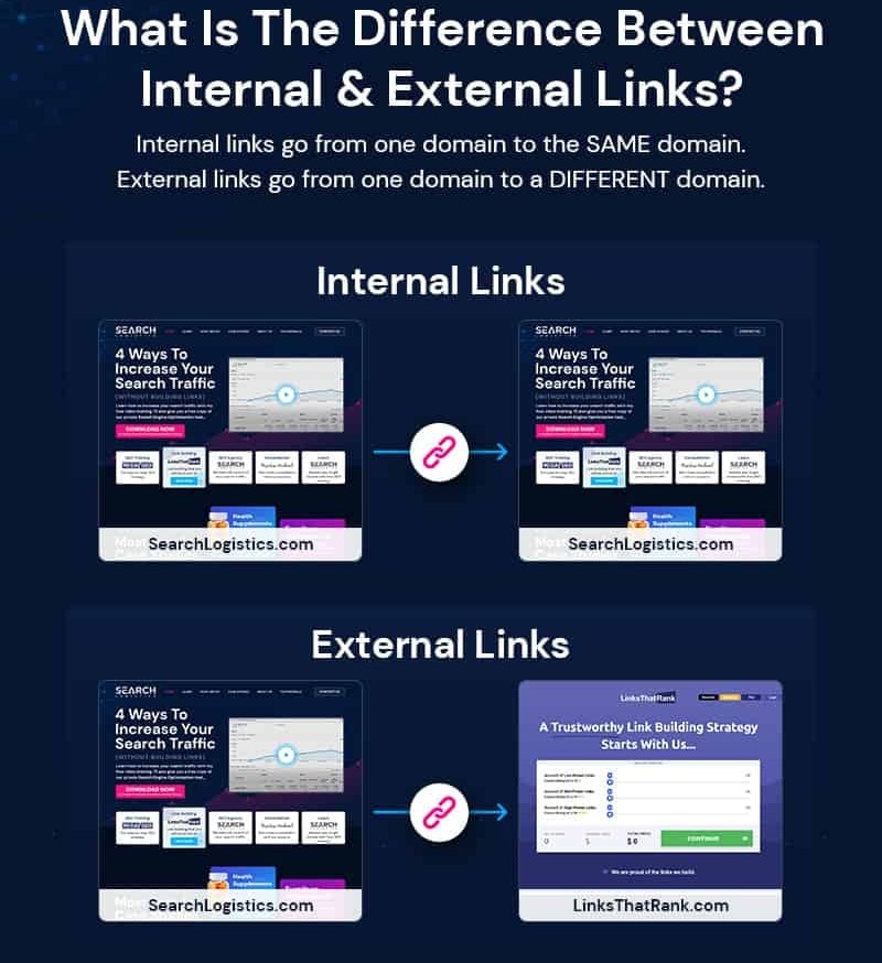 Phân biệt về Internal Links và External Links