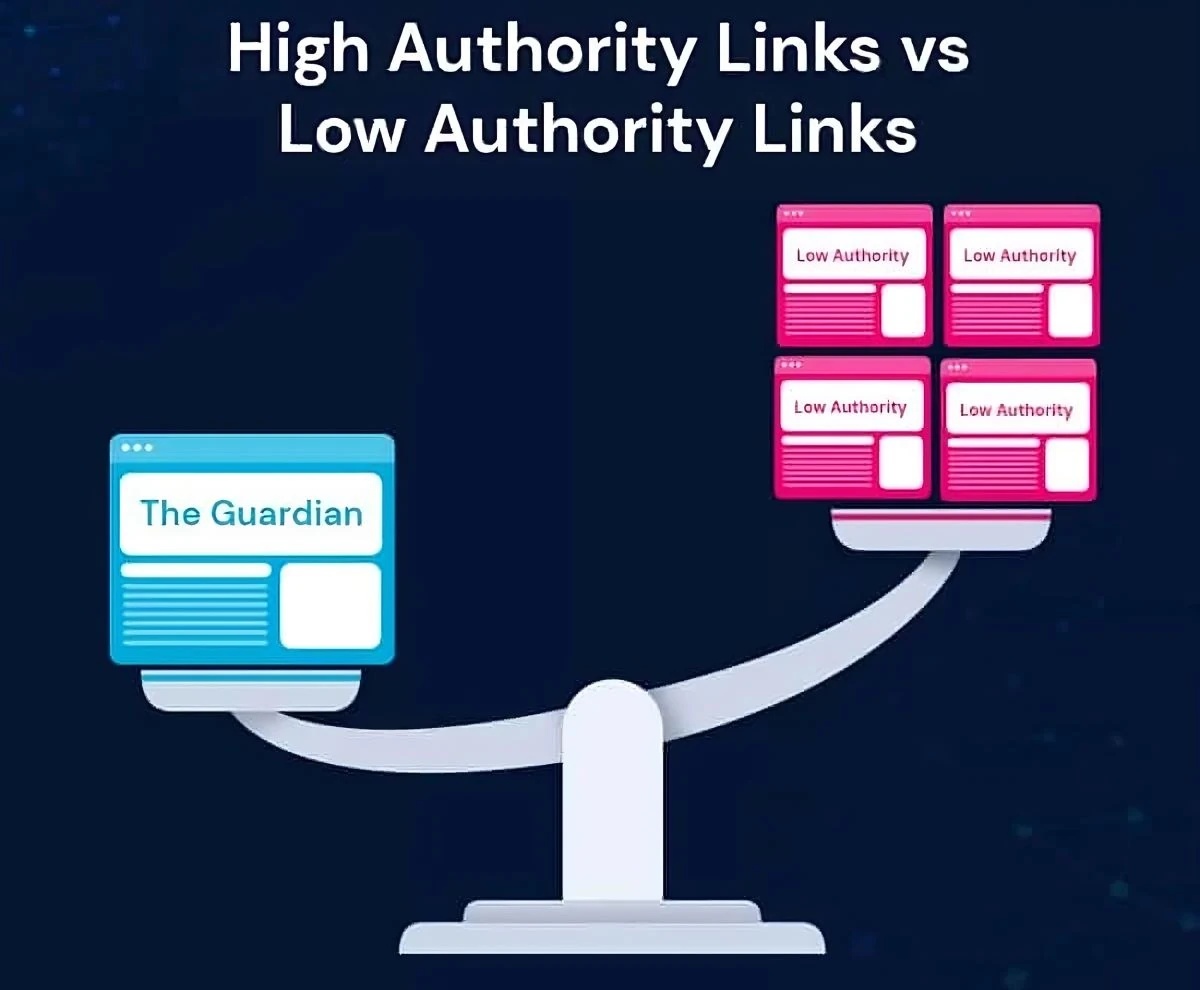 Một link đến từ Web có điểm Authority cao sẽ tốt hơn nhiều link đến từ những trang có điểm Authority thấp!