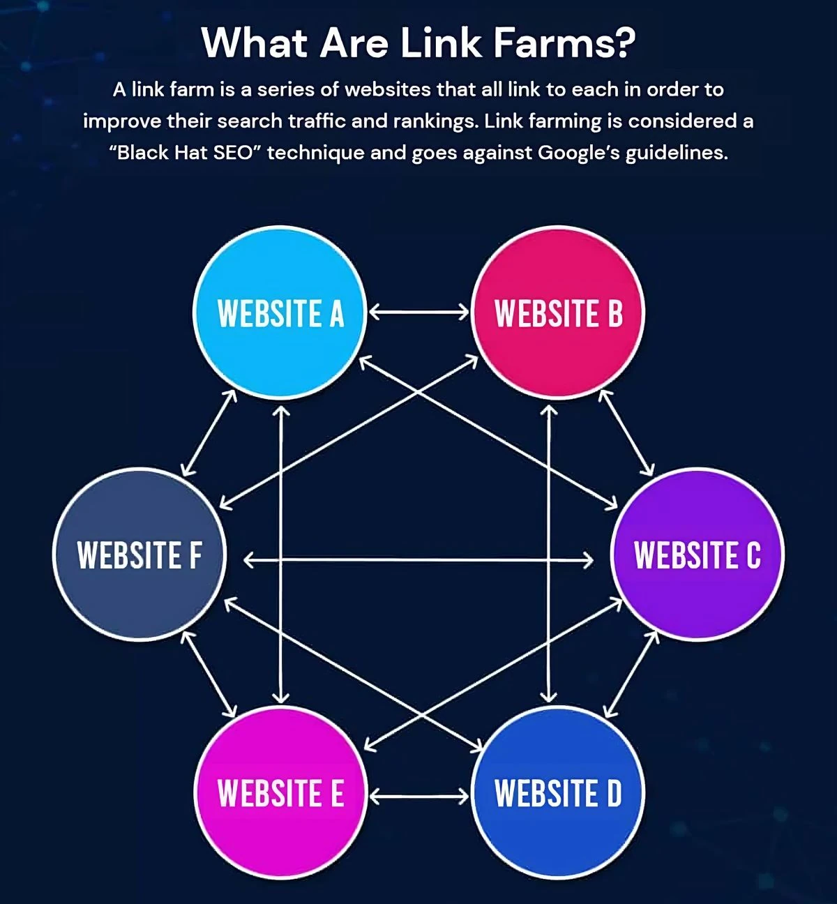 Website sinh ra bằng kỹ thuật Link Farm