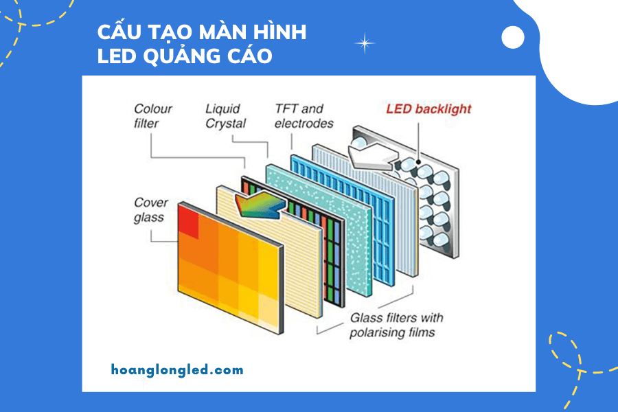 Cách lựa chọn màn hình LED quảng cáo hiệu quả nhất