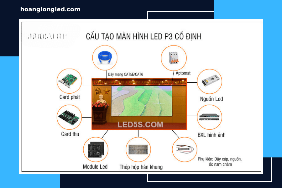 Cấu tạo của màn hình LED