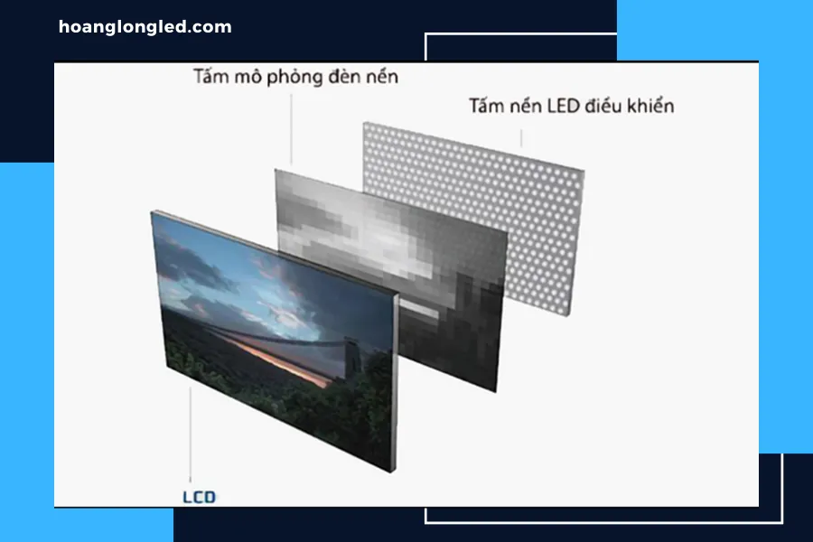 Màn hình LED backlit LCD là gì?