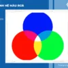 Mô hình hệ màu RGB