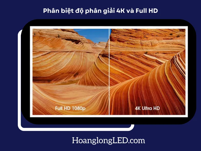 Phân biệt độ phân giải 4K và Full HD
