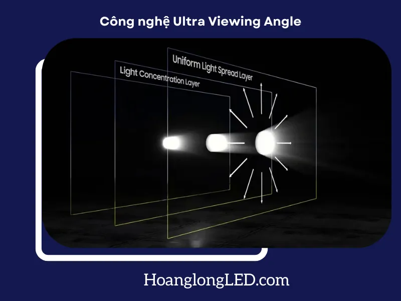 Trải nghiệm hình ảnh đa chiều với công nghệ Ultra Viewing Angle!