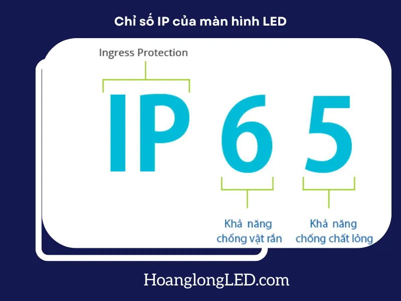 Chỉ số IP của màn hình LED là gì? Tiêu chuẩn IP bao nhiêu là tốt?