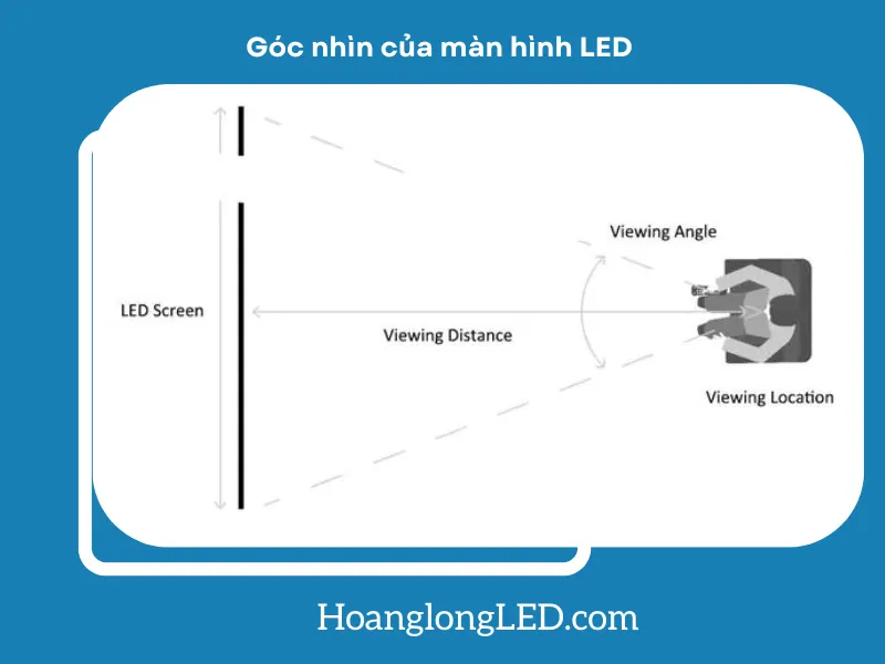 Bước điểm ảnh nhỏ mang lại hình ảnh sắc nét, ngay cả khi người xem đứng gần.