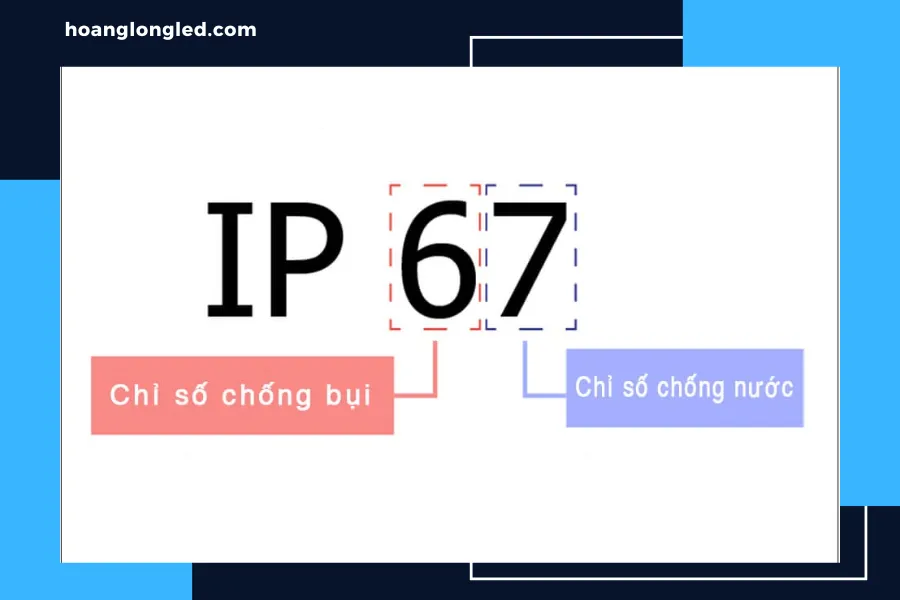 Chỉ số IP là gì?