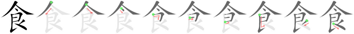 Bộ thủ 184 - 食( 飠-饣) - Bộ THỰC